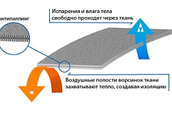 Термобелье флисовое Mobula, цв. Хаки
