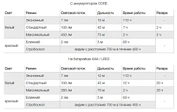 Фонарь налобный Petzl TIKKA CORE Gray серый