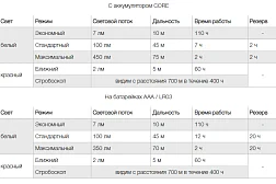 Фонарь налобный Petzl TIKKA CORE Gray серый