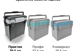 Ящик для зимней рыбалки FISH'KA Практик