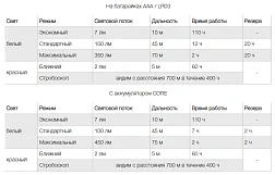 Фонарь налобный Petzl TIKKA Gray серый