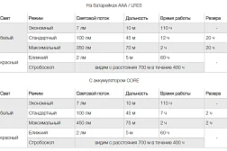 Фонарь налобный Petzl TIKKA Gray серый