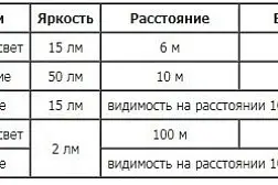 Фонарь налобный Petzl e+LITE