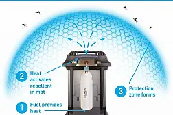 Лампа противомоскитная Thermacell Patio Shield