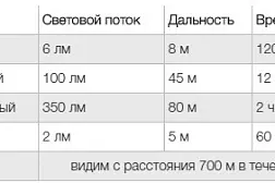 Фонарь налобный Petzl ACTIK Gray серый