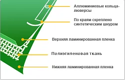 Тент "Intarp 120" 8х12 м (тарпаулин)