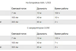 Фонарь налобный Petzl TIKKINA Gray серый