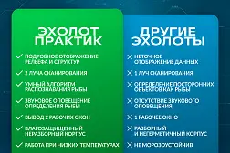 Эхолот Практик 8 Маяк Лайт