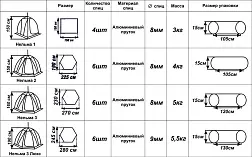 Палатка зимняя Нельма-2