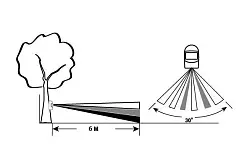 Автономная кемпинговая сигнализация CYCLOP