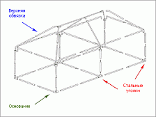 Шатёр туристический Митек Пикник 6.0х3.0 м