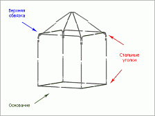Шатёр туристический Митек Пикник 2.5х2.5 м