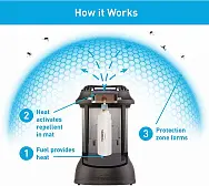 Лампа противомоскитная Thermacell Patio Shield Лампа противомоскитная Thermacell Patio Shield